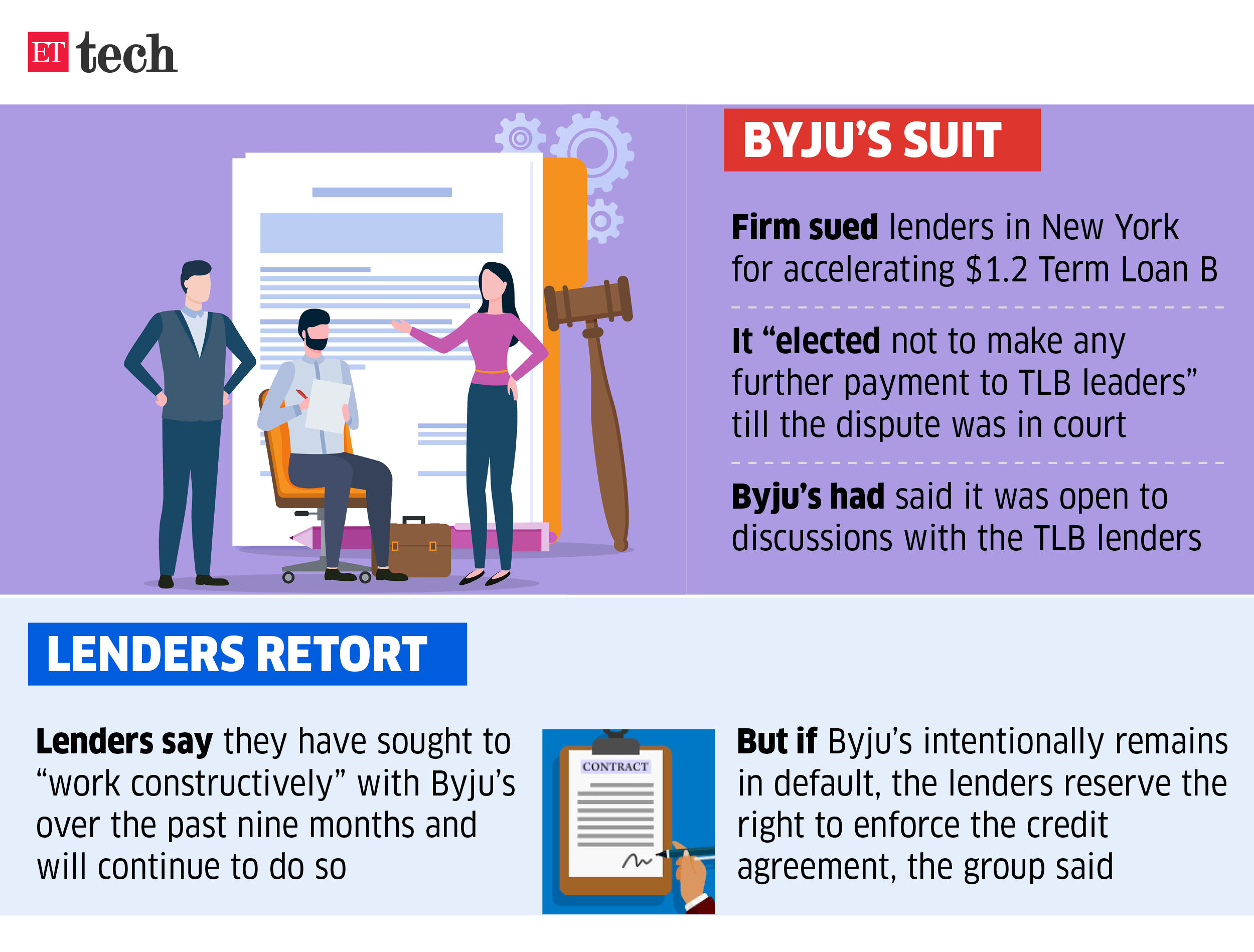 Byjus suit_Graphic_ETTECH